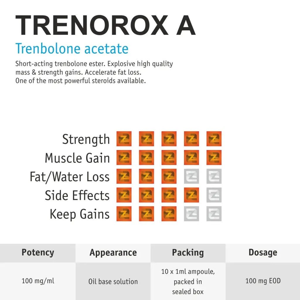 Trenorox A Trenorox A