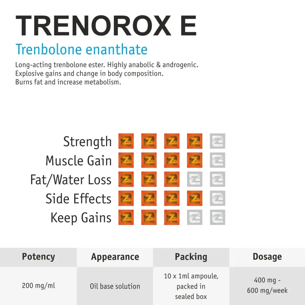 Trenorox E200 Trenorox E200